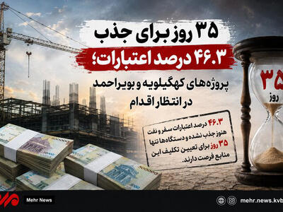 اعتبارات بلاتکلیف و طرحهای ناتمام کهگیلویه و بویراحمد