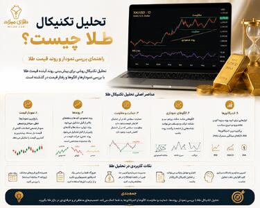  تحلیل تکنیکال طلا چیست؟ راهنمای بررسی نمودار و روند قیمت طلا