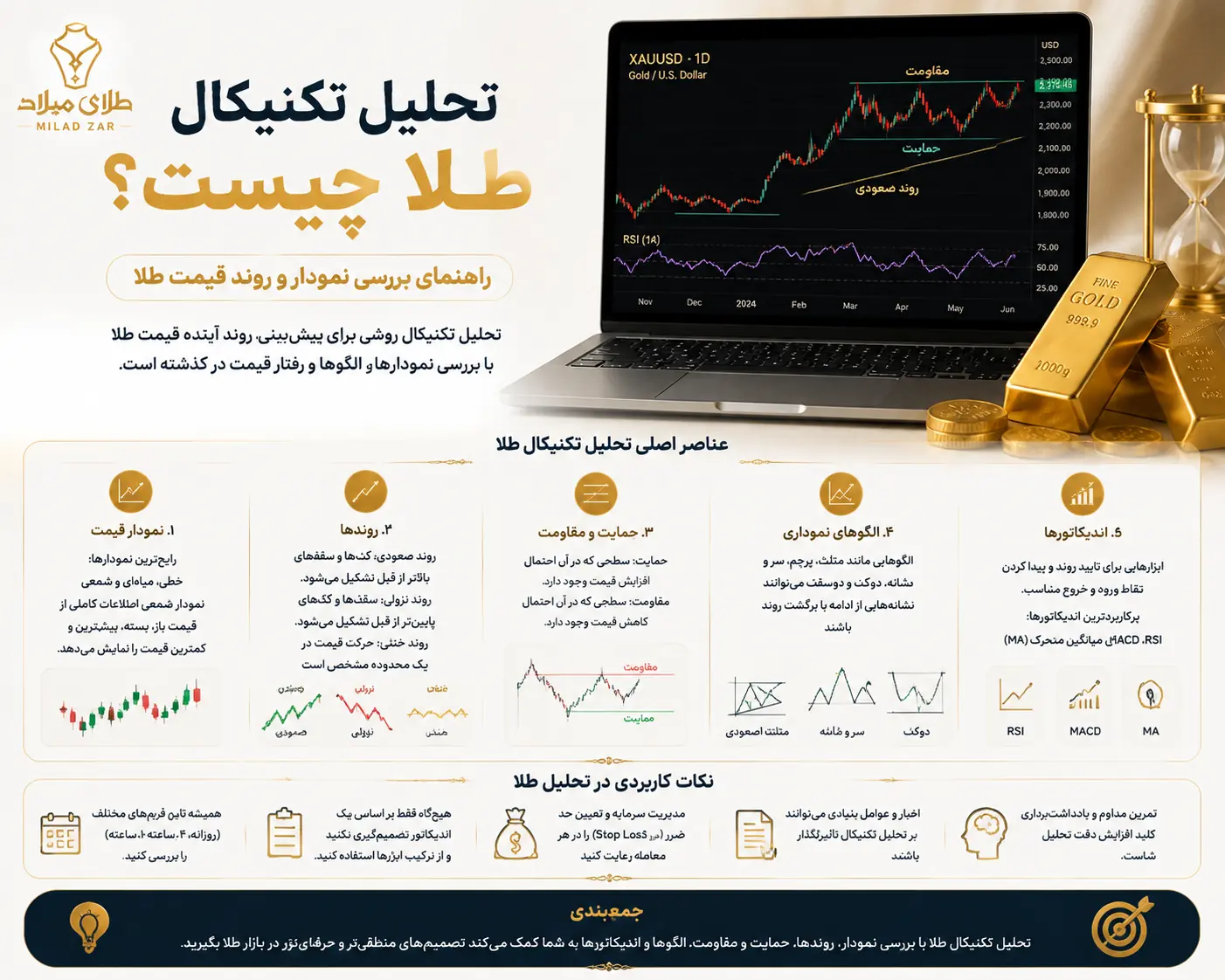 تحلیل تکنیکال طلا چیست؟ راهنمای بررسی نمودار و روند قیمت طلا