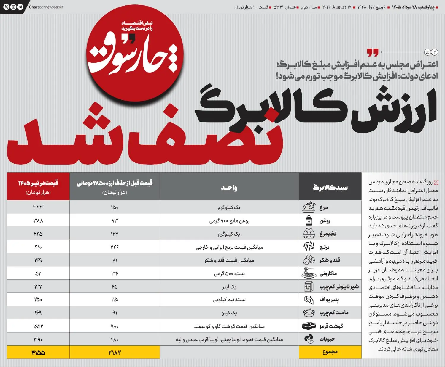 ارزش کالابرگ نصف شد