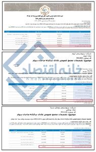 📸 تصویب هزینه ۶۰۰ میلیارد تومانی ۳ زیرمجموعه هلدینگ خلیجفارس برای مسئولیت اجتماعی