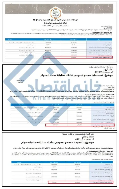 📸 تصویب هزینه ۶۰۰ میلیارد تومانی ۳ زیرمجموعه هلدینگ خلیجفارس برای مسئولیت اجتماعی