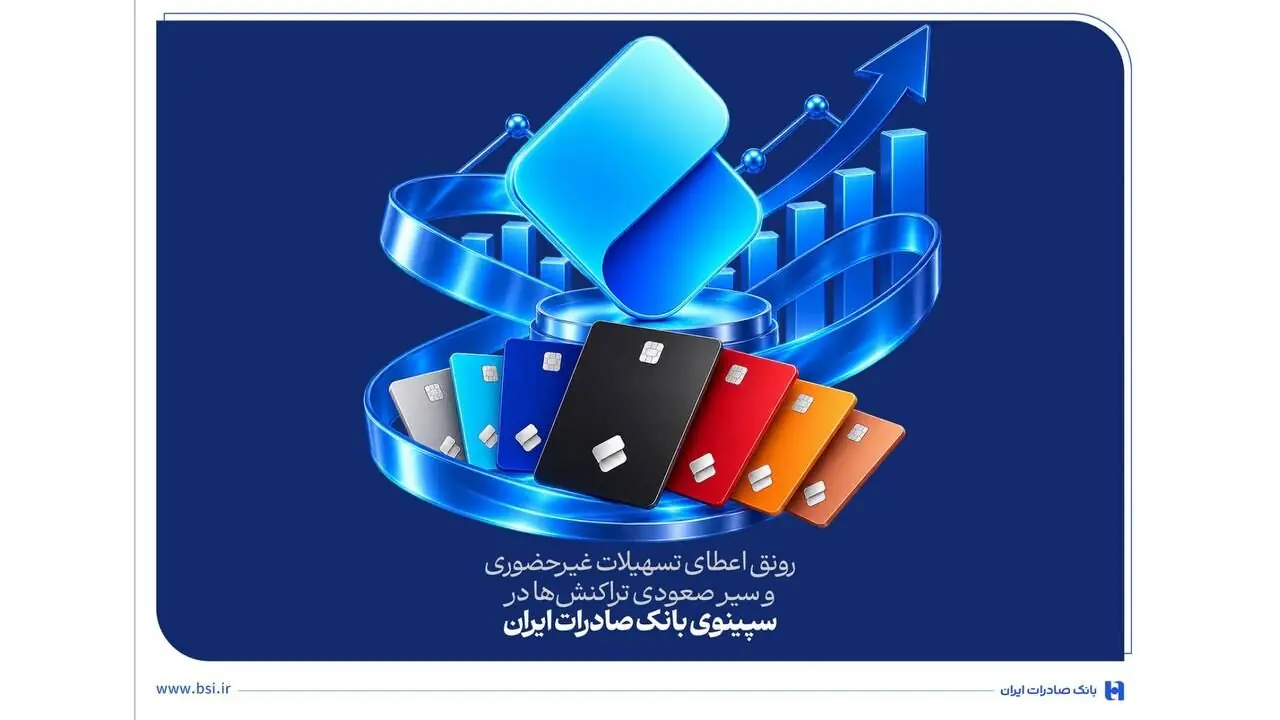 رونق اعطای تسهیلات غیرحضوری و سیر صعودی تراکنشها در سپینوی بانک صادرات ایران
