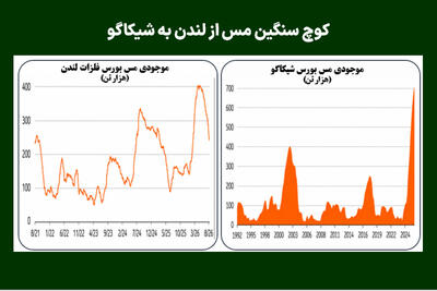 کوچ سنگین مس از لندن به شیکاگو
