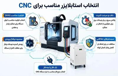 اهمیت استابلایزر در تجهیزات پزشکی و دندانپزشکی برای حفاظت و تثبیت ولتاژ
