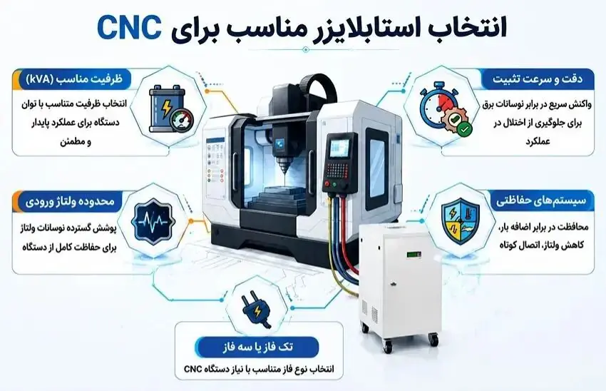 اهمیت استابلایزر در تجهیزات پزشکی و دندانپزشکی برای حفاظت و تثبیت ولتاژ
