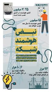  چه تعداد کنتور هوشمند برق در صف نصب قرار دارد؟  | اینفوگرافیک