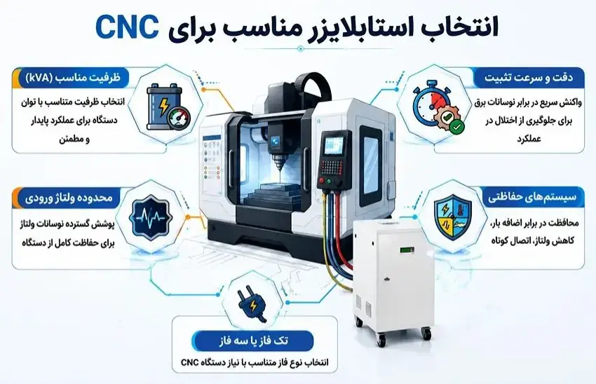 استابلایزر برای تجهیزات پزشکی و دندانپزشکی؛ راهکاری برای تثبیت ولتاژ و حفاظت از دستگاههای حساس