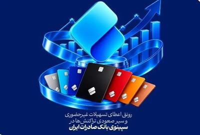 رونق اعطای تسهیلات غیرحضوری و سیر صعودی تراکنشها در سپینوی بانک صادرات ایران