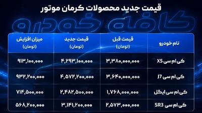   قیمت جدید محصولات کرمان موتور