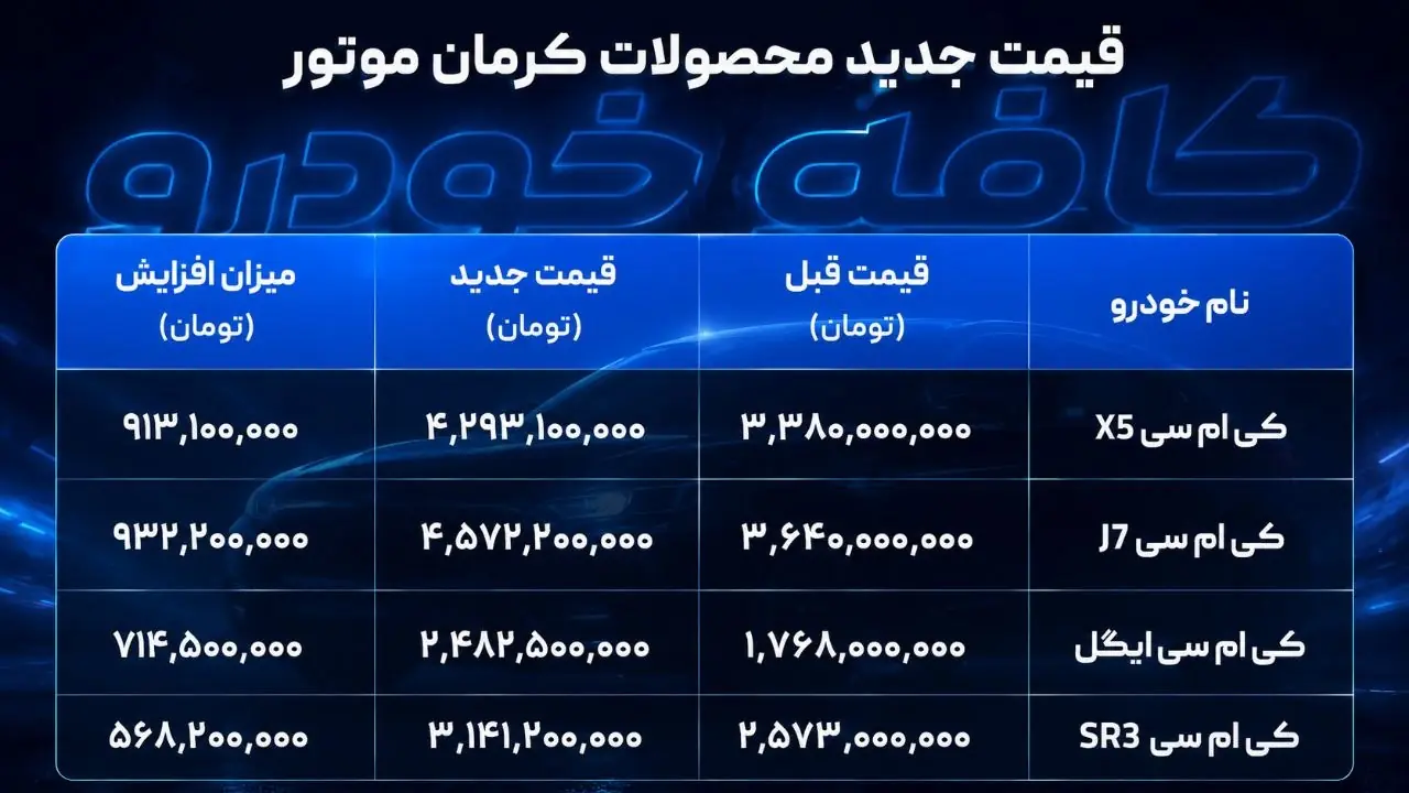 قیمت جدید محصولات کرمان موتور