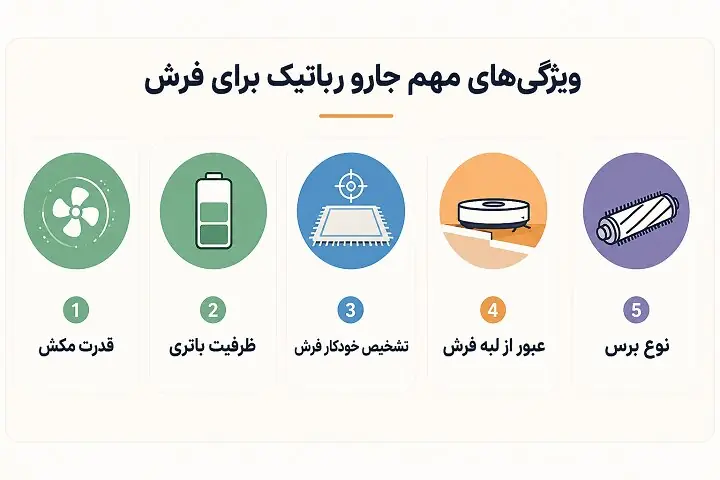 جارو رباتیک مناسب برای فرش/ معرفی 4 مدل جارو رباتیک