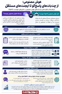 عکس نوشت | آینده هوش مصنوعی به کدام سمت میرود؟