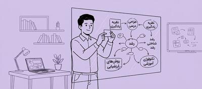  آشنایی با رشته علوم تربیتی و فرصت‌ های شغلی آن | جاب ویژن