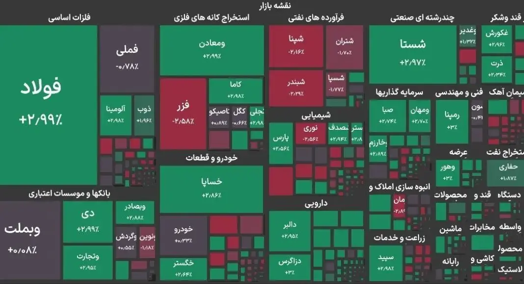 رکورد تاریخی کانال ۵.۹ میلیون واحدی شاخص بورس شکسته شد
