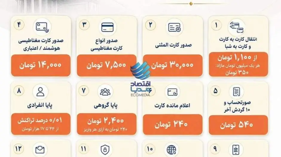 اینفوگرافیک: پرتکرارترین تخلفات نانواییهای تهران - مردم سالاری آنلاین