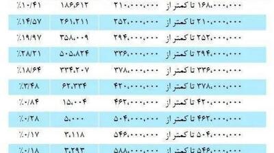 اینفوتابناک/ حداقل و حداکثر حقوق بازنشستگان صندوق کشوری چقدر است؟ - مردم سالاری آنلاین