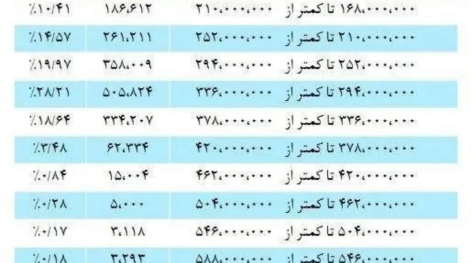 اینفوتابناک/ حداقل و حداکثر حقوق بازنشستگان صندوق کشوری چقدر است؟ - مردم سالاری آنلاین