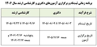 آغاز ماراتن علمی داوطلبان؛ تقویم آزمونهای ارشد و دکتری ۱۴۰۶ نهایی شد