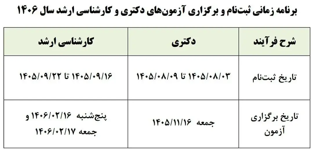 آغاز ماراتن علمی داوطلبان؛ تقویم آزمونهای ارشد و دکتری ۱۴۰۶ نهایی شد