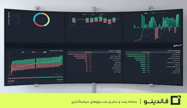 چگونه جریان پول هوشمند در بازار سرمایه را شناسایی کنیم؟