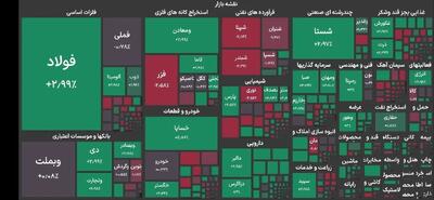 رکورد تاریخی کانال ۵.۹ میلیون واحدی شاخص بورس شکسته شد
