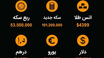 نرخ ارز، سکه و طلا تا ساعت 11:00