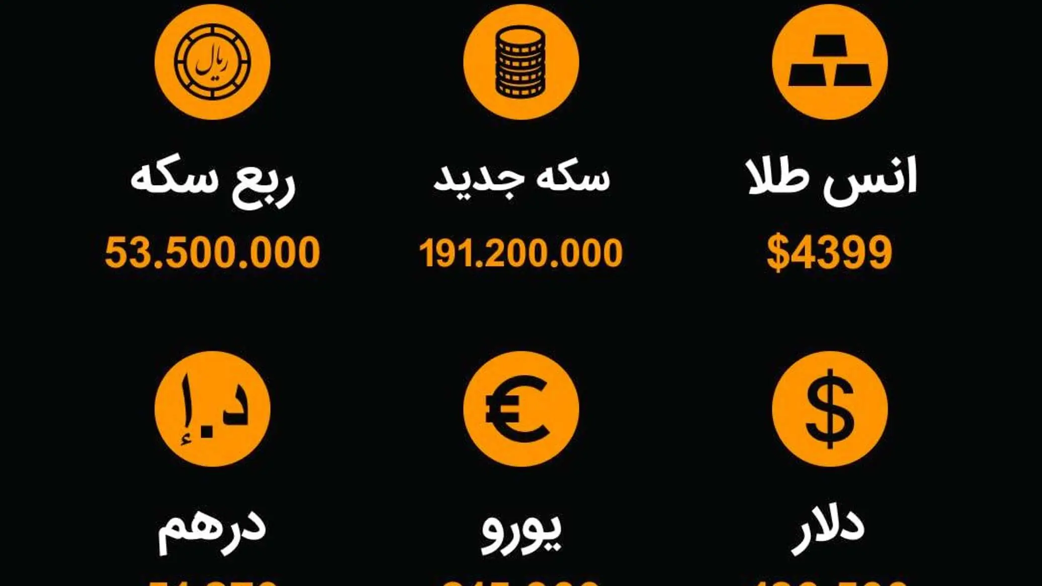 نرخ ارز، سکه و طلا تا ساعت 11:00