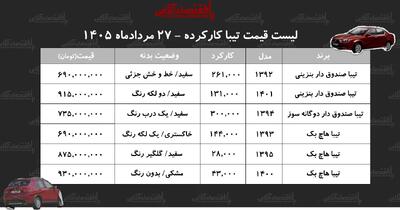  قیمت تیبا کارکرده/ تیبا دوگانه سوز در بازار چند؟+ جدول مردادماه ۱۴۰۵