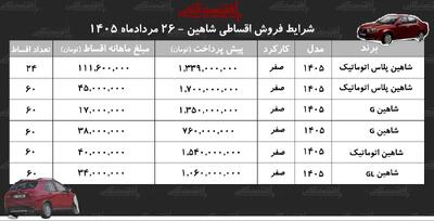 جدول شرایط جدید فروش اقساطی شاهین در بازار+ جدول مردادماه ۱۴۰۵