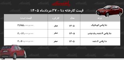 جدول قیمت جدید کارخانه دناپلاس+مردادماه ۱۴۰۵