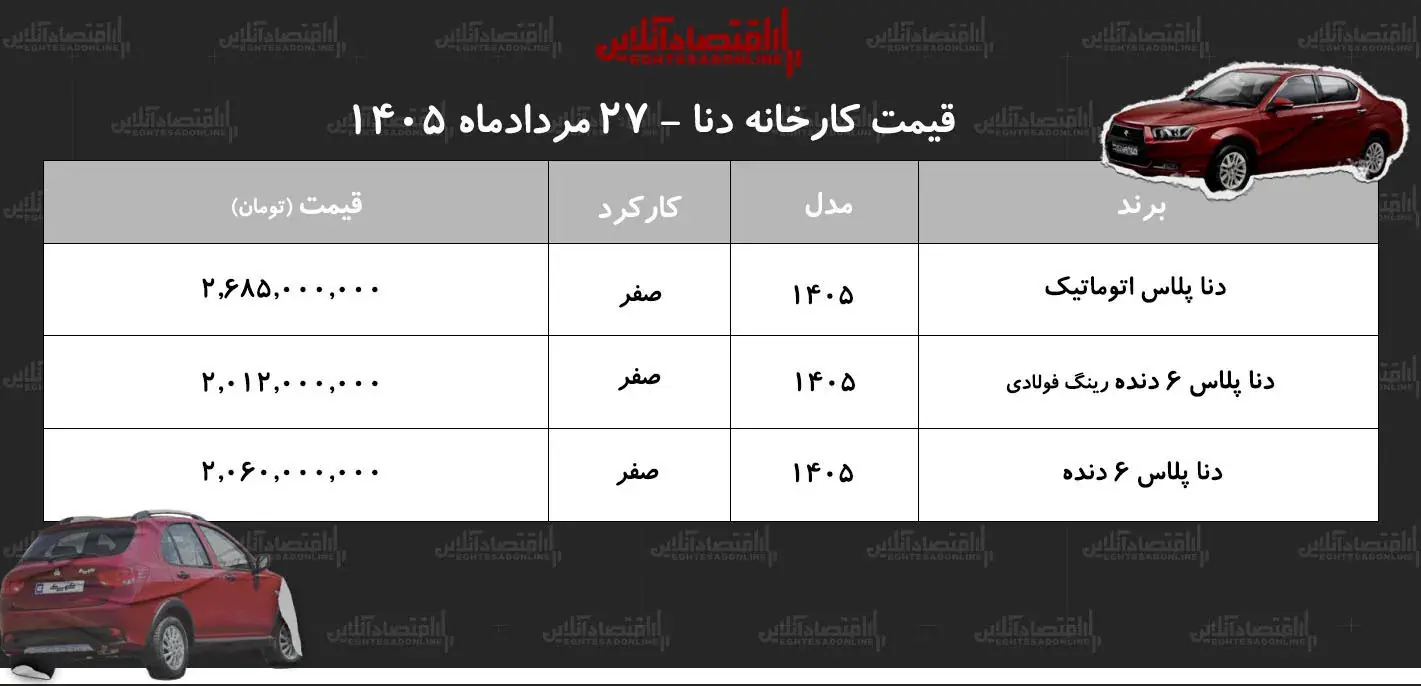 جدول قیمت جدید کارخانه دناپلاس+مردادماه ۱۴۰۵