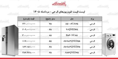  قیمت جدید تلویزیون‌های ال جی+ جدول ۲۷ مرداد ۱۴۰۵