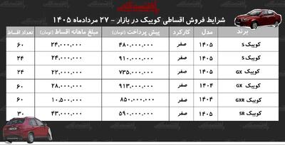  جدول شرایط جدید فروش اقساطی کوییک در بازار+مردادماه ۱۴۰۵