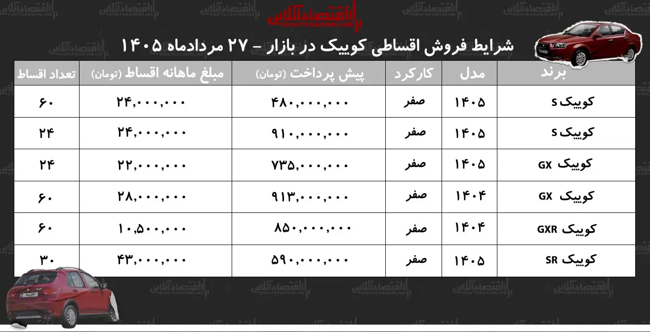 جدول شرایط جدید فروش اقساطی کوییک در بازار+مردادماه ۱۴۰۵