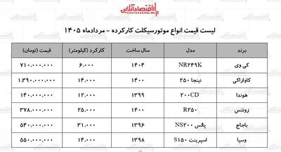 جدول قیمت انواع موتورسیکلت کارکرده در بازار + ۲۶ مرداد ۱۴۰۵