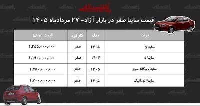  رکوردشکنی خانواده ساینا در بازار+ جدول مردادماه ۱۴۰۵