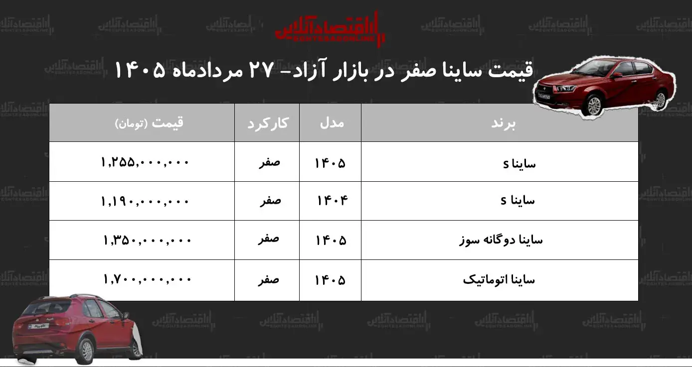  رکوردشکنی خانواده ساینا در بازار+ جدول مردادماه ۱۴۰۵