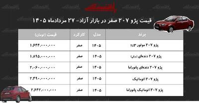  قیمت پژو ۲۰۷ اوج گرفت+ جدول مردادماه ۱۴۰۵
