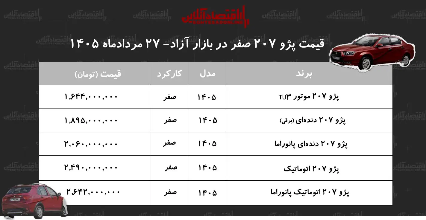 قیمت پژو ۲۰۷ اوج گرفت+ جدول مردادماه ۱۴۰۵