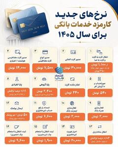 اینفوگرافیک: پرتکرارترین تخلفات نانوایی‌های تهران