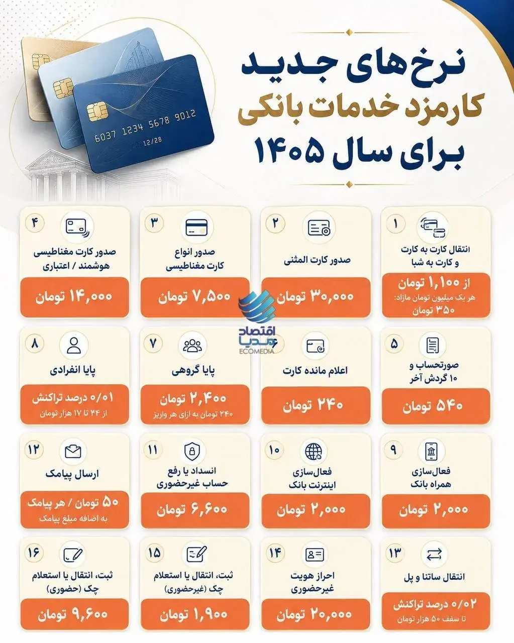 اینفوگرافیک: پرتکرارترین تخلفات نانواییهای تهران