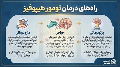 راههای درمان تومور هیپوفیز؛ از دارودرمانی تا جراحی پیشرفته