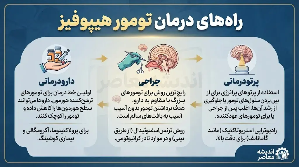 راههای درمان تومور هیپوفیز؛ از دارودرمانی تا جراحی پیشرفته