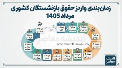 جدول زمانی واریز حقوق بازنشستگان کشوری مرداد ۱۴۰۵