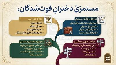 مستمری دختران فوت شدگان