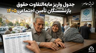  جدول واریز مابه التفاوت حقوق بازنشستگان تامین اجتماعی ۱۴۰۵