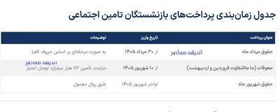 خبر خوش برای بازنشستگان؛ واریز معوقات بازنشستگان تامین اجتماعی
