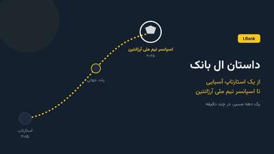  داستان ال بانک؛ از یک استارتاپ آسیایی تا اسپانسر آرژانتین