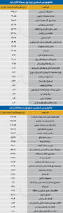  سردمداران ورود و خروج حقیقی‌ها - ۱۴۰۵/۰۵/۲۸